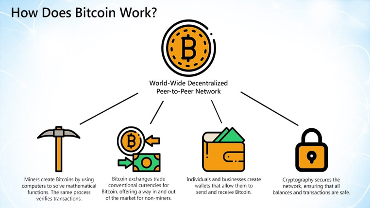 Crypto Currency